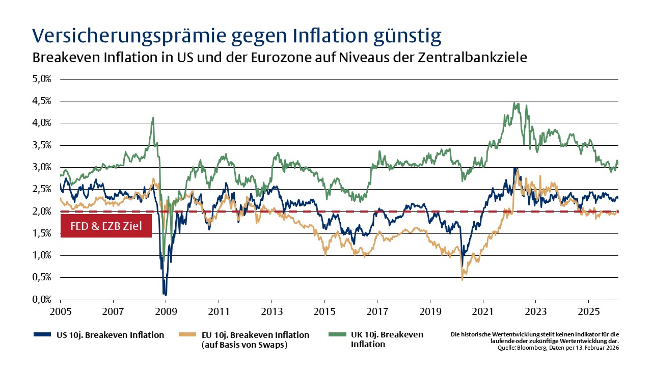 Schutz und Chance -